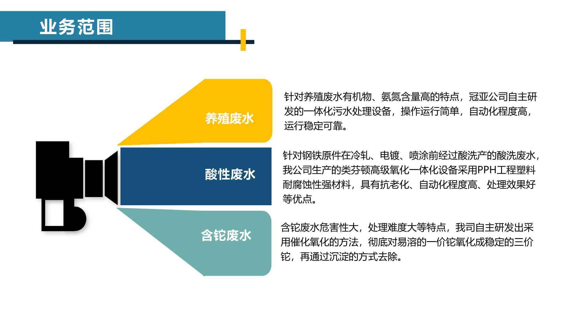 廣東冠亞環(huán)保科技有限公司簡介