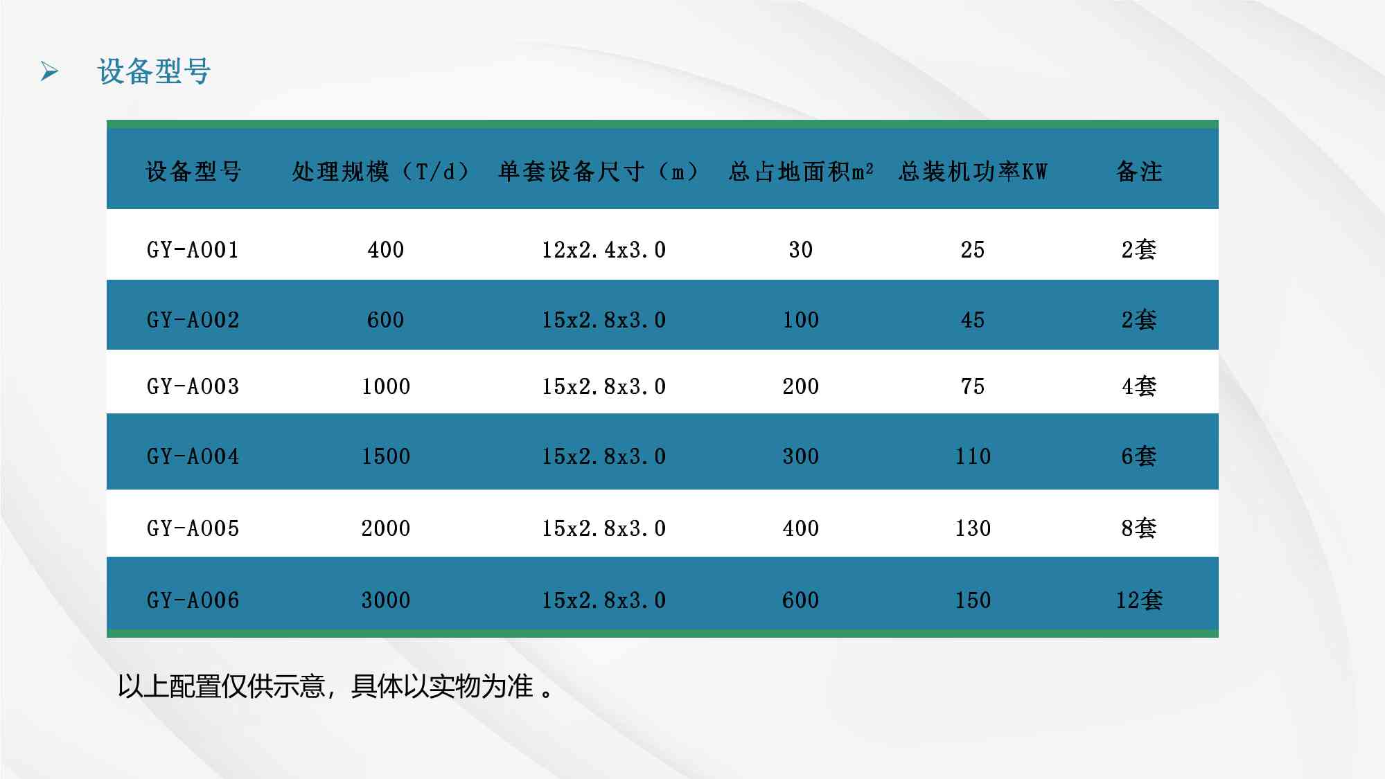 廣東冠亞環(huán)保科技有限公司簡介