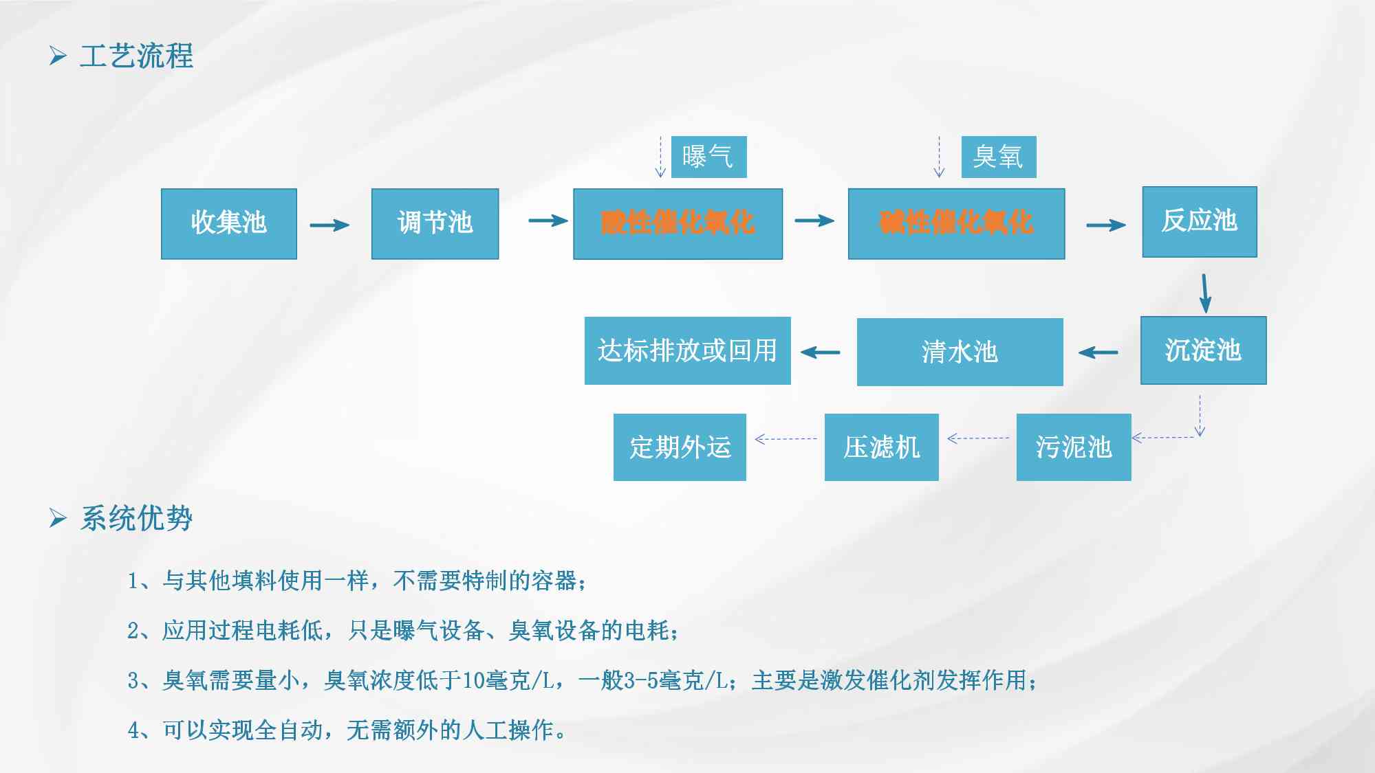 廣東冠亞環(huán)保科技有限公司簡介