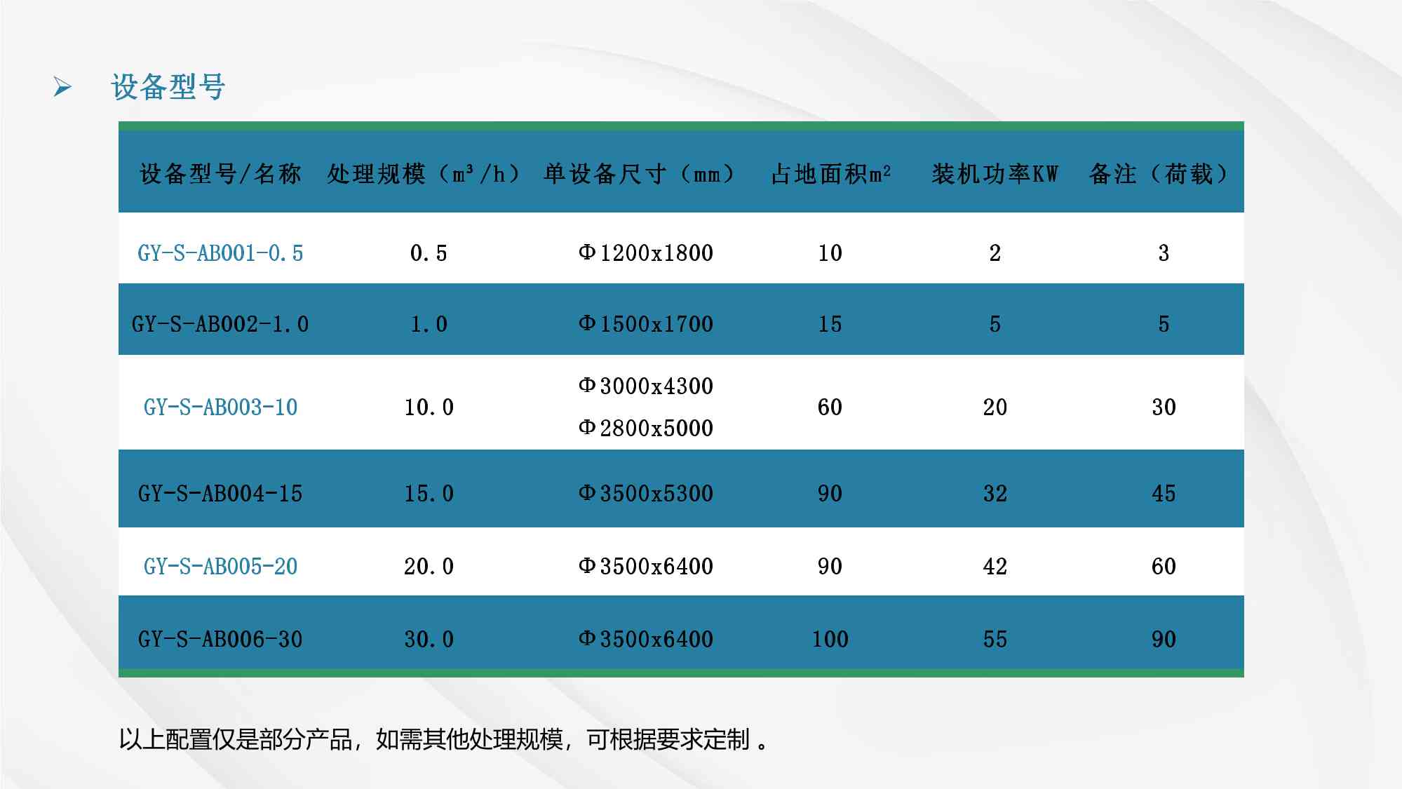 廣東冠亞環(huán)保科技有限公司簡介