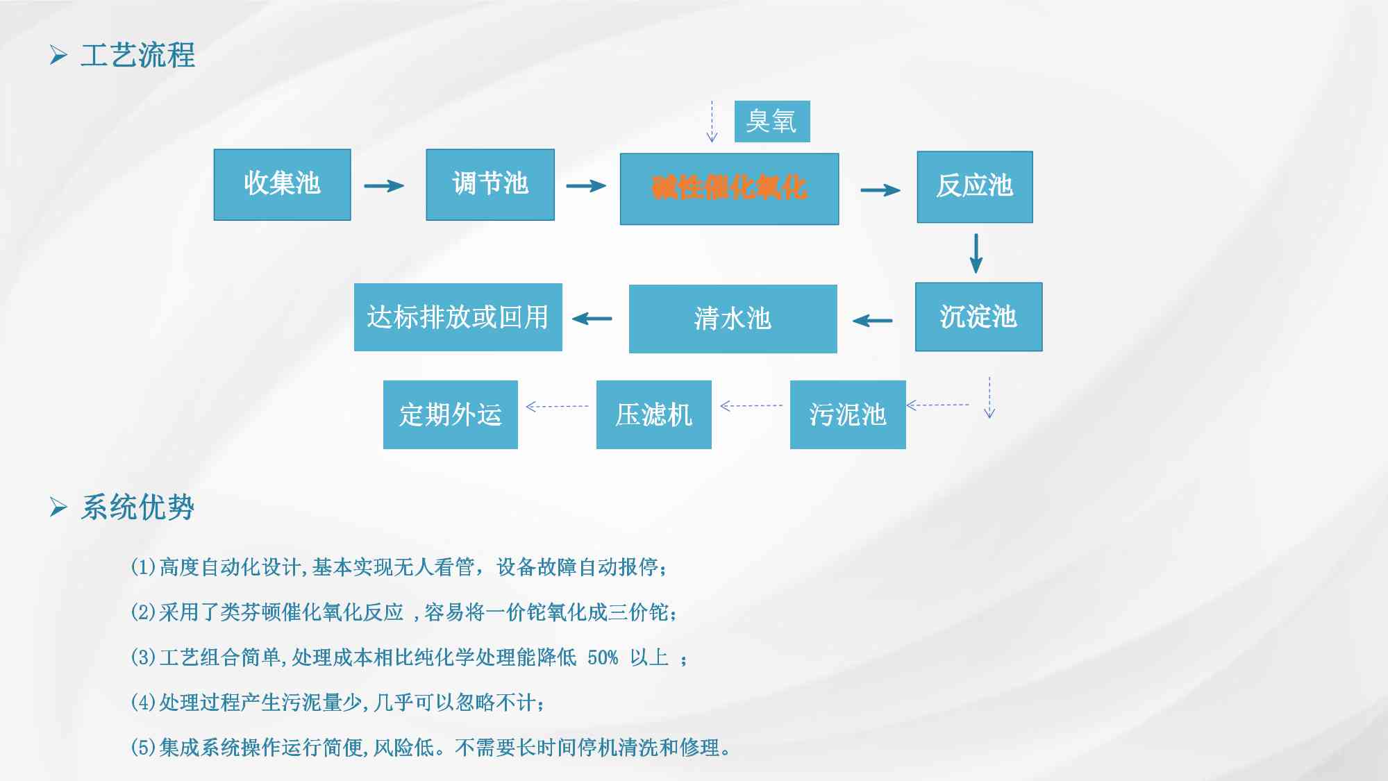 廣東冠亞環(huán)保科技有限公司簡介